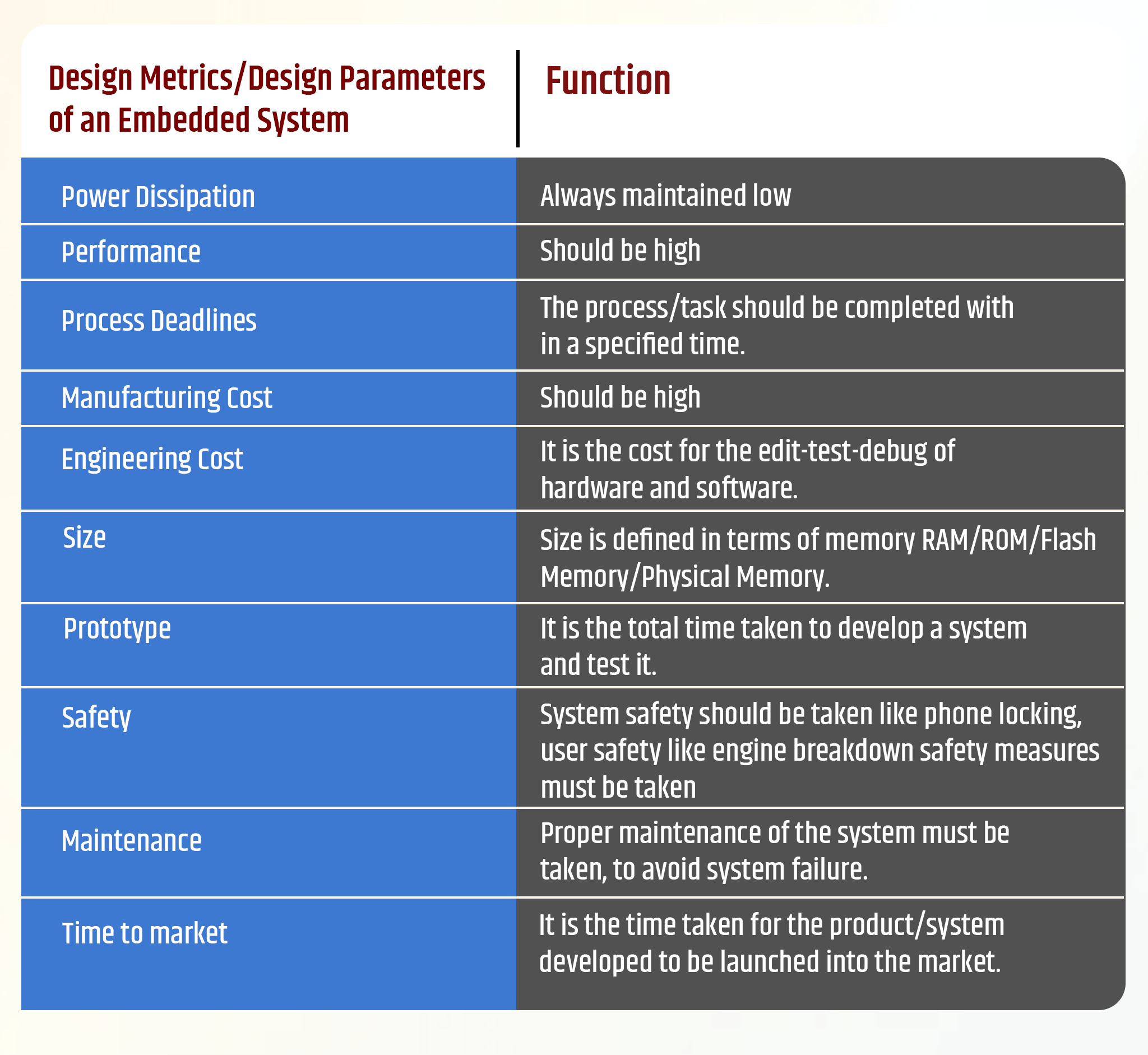 Embedded System Design Essentials - Processes, Challenges, and the Growing Market