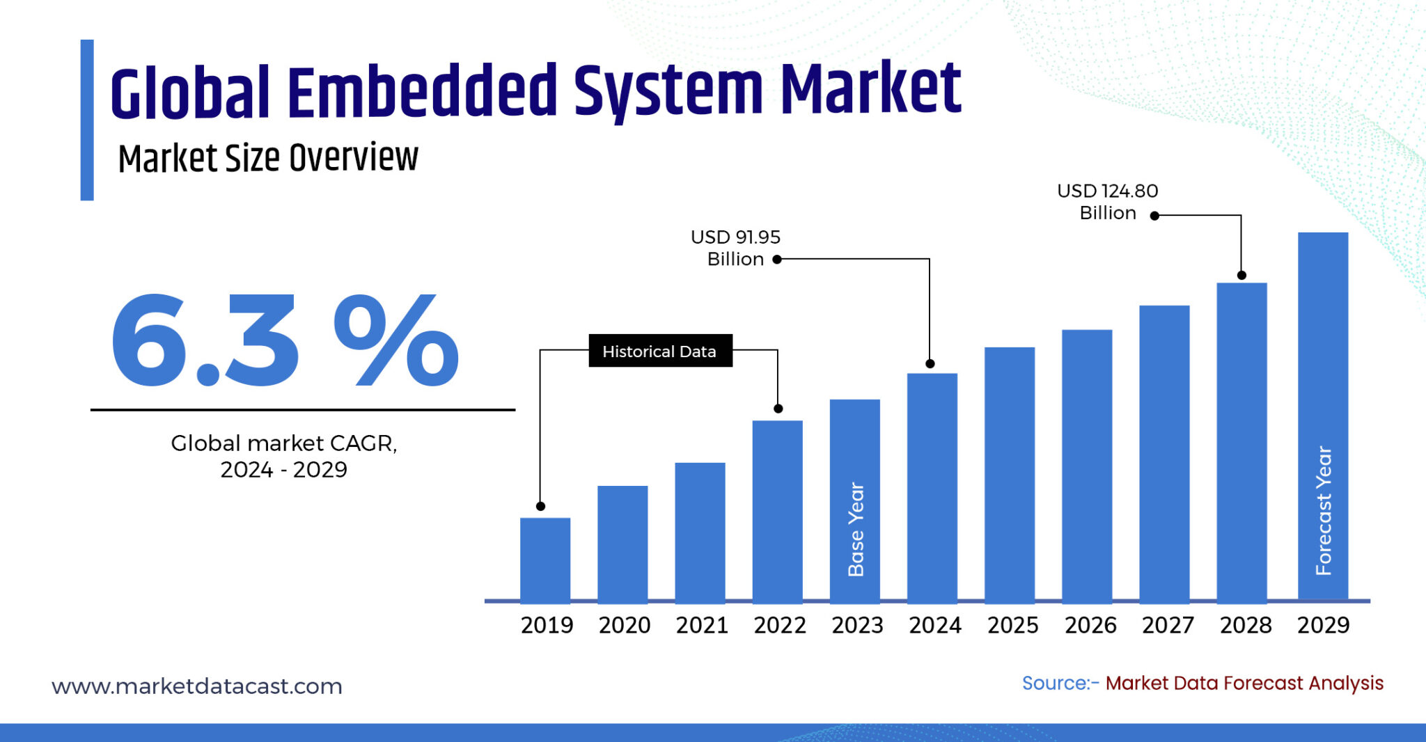 Embedded System Design: Key Challenges and Market Trends