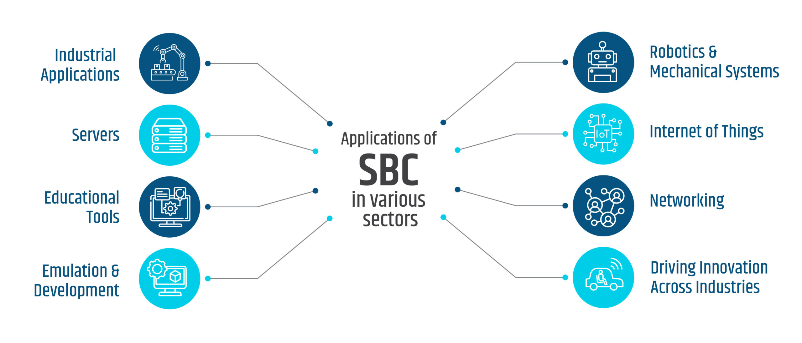 High-Performance SBC: Redefining Defense & Aerospace Tech