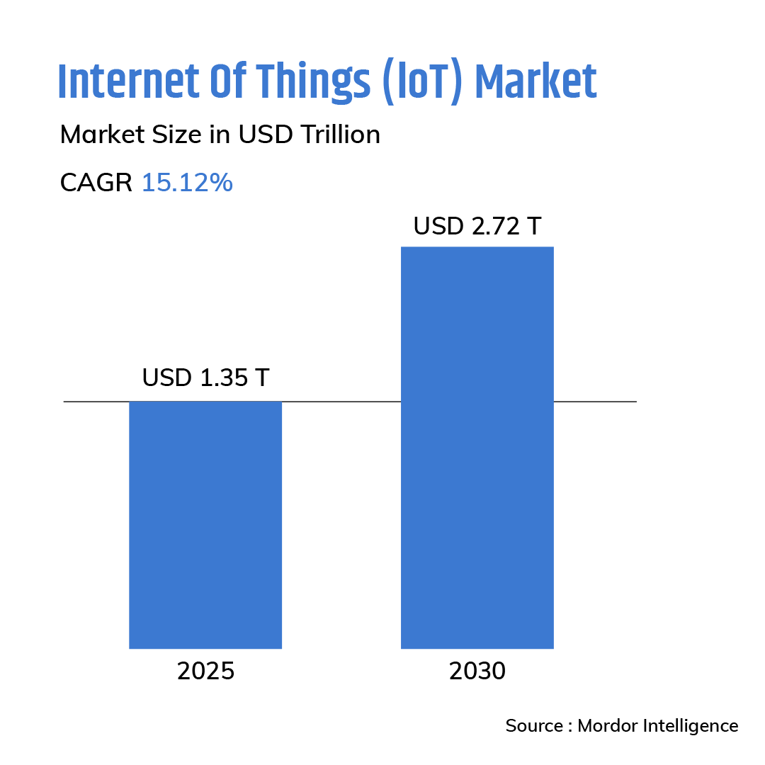 Electronics Industry Trends and Innovations to Watch in 2025