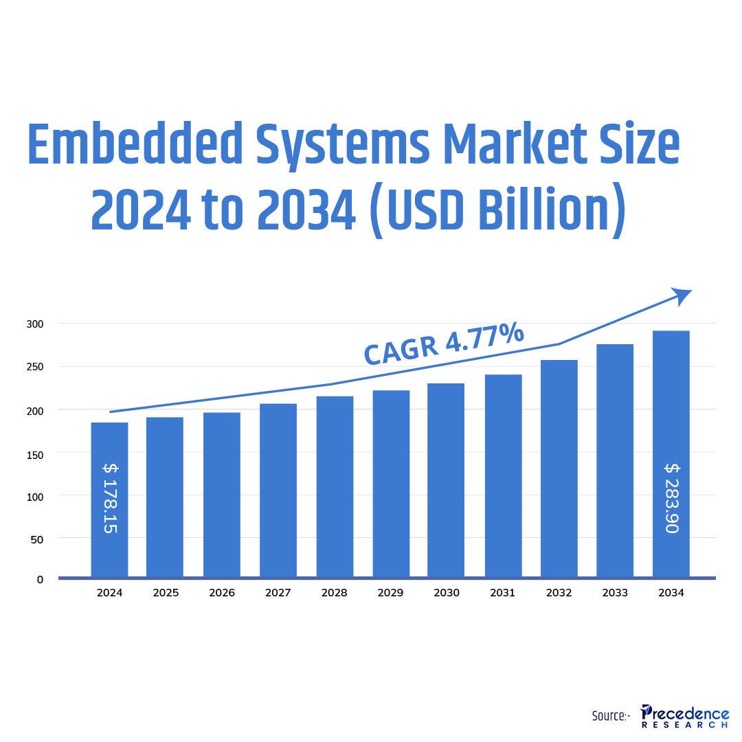 Electronics Industry Trends and Innovations to Watch in 2025