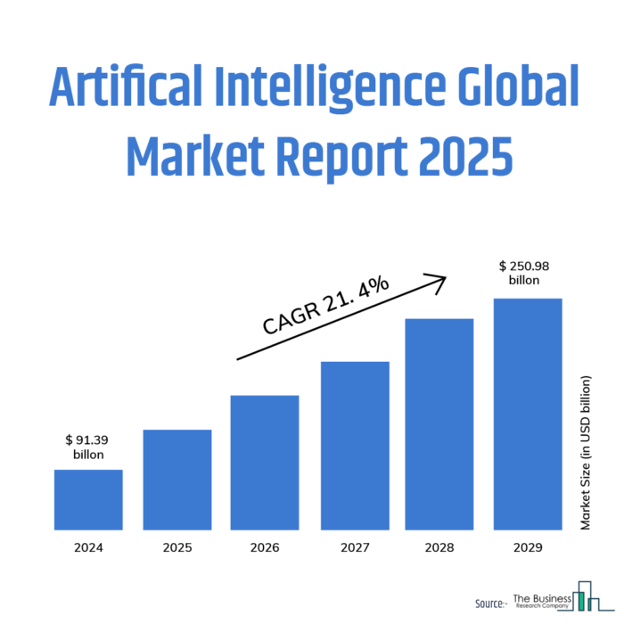 Electronics Industry Trends & Innovations to Watch (2025)