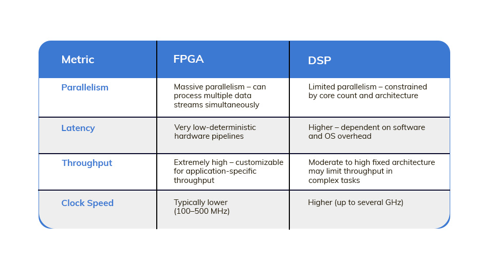 FPGA vs DSP - The Ultimate Battle for Performance and Flexibility