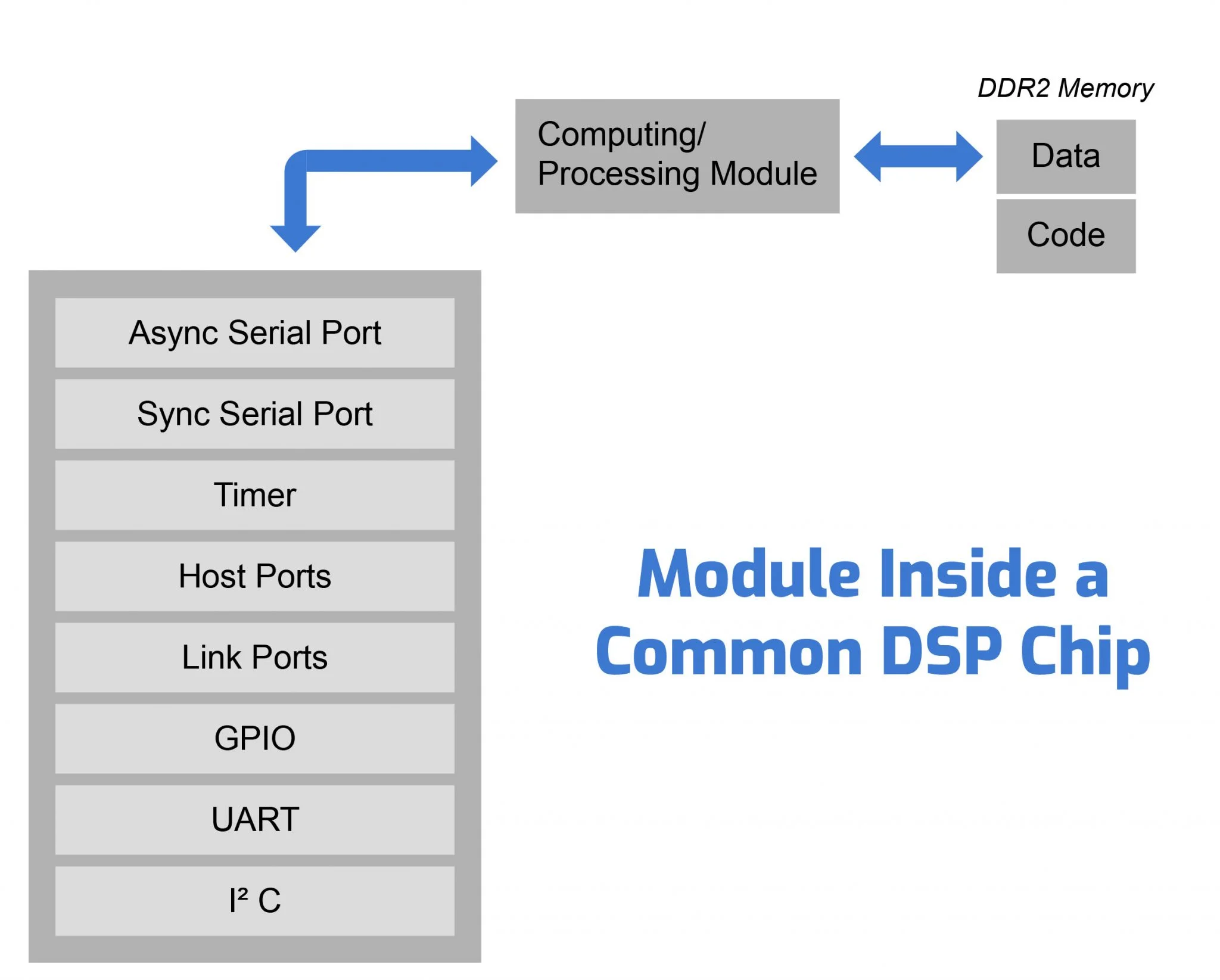 FPGA vs DSP - The Ultimate Battle for Performance and Flexibility
