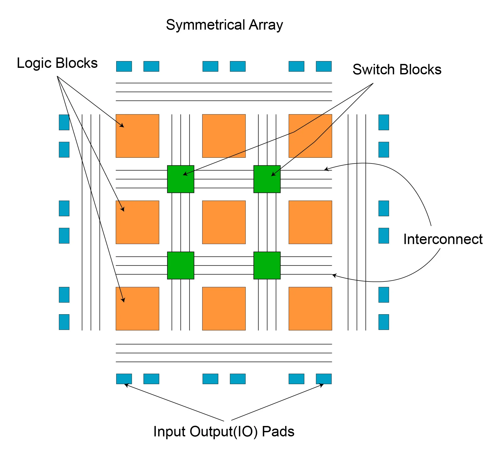 FPGA vs DSP - The Ultimate Battle for Performance and Flexibility