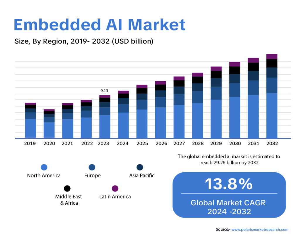 Real-Time AI on Embedded Systems - Thumbnail