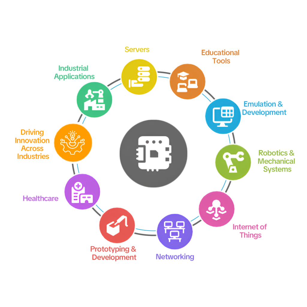 SBC Everyday Applications
