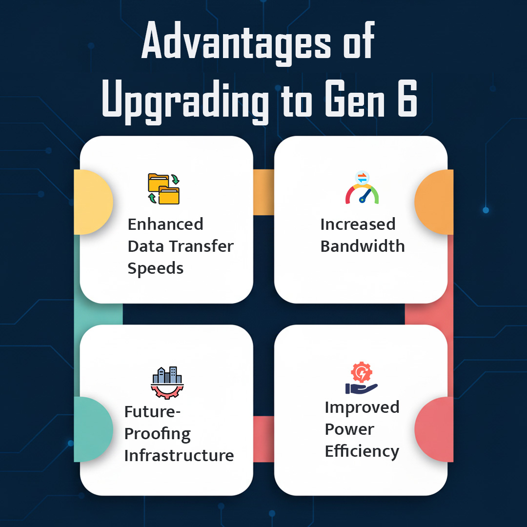 Integrating PCIe Gen6 into Enterprise IT - A Strategic Guide for CIOs