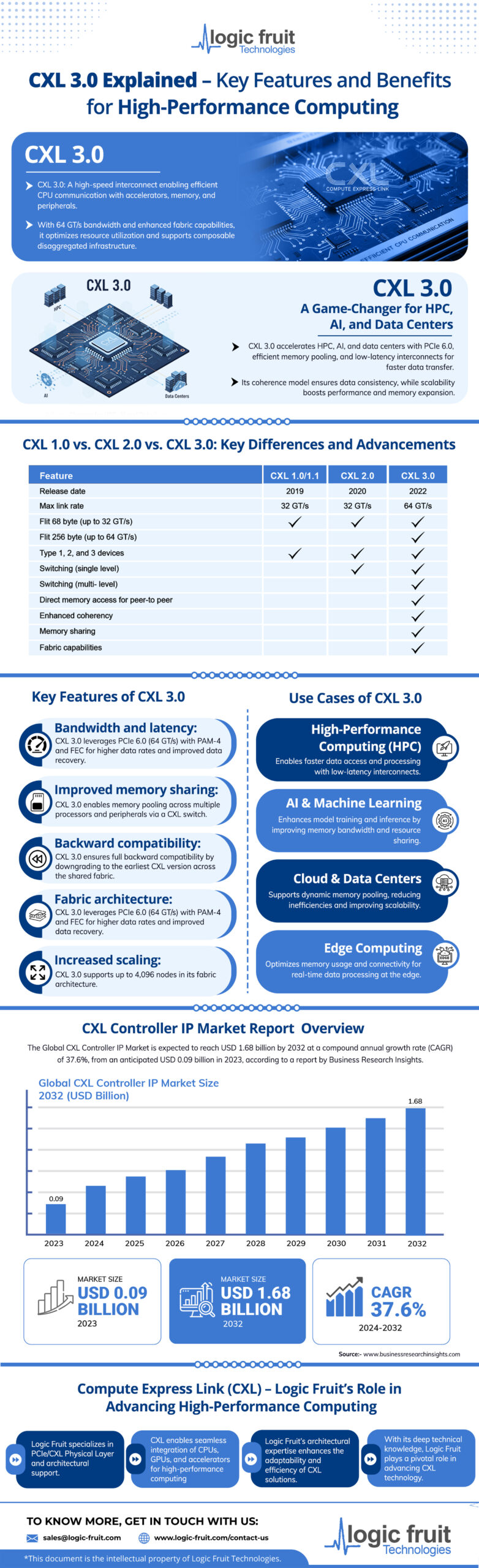 CXL 3.0 Explained – Key Features and Benefits for High-Performance Computing