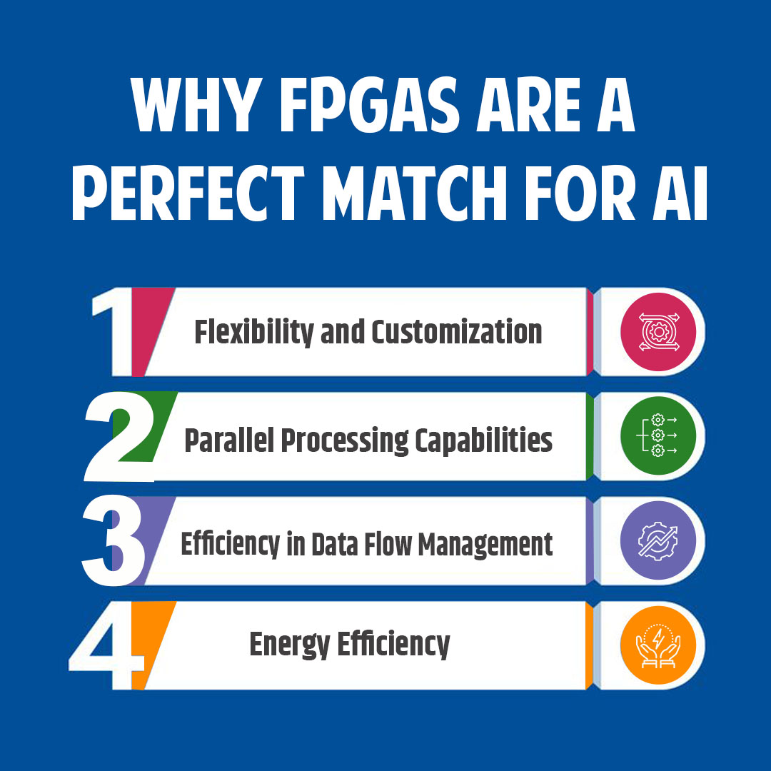 Why AI and FPGA Integration is Shaping the Future of Embedded Systems