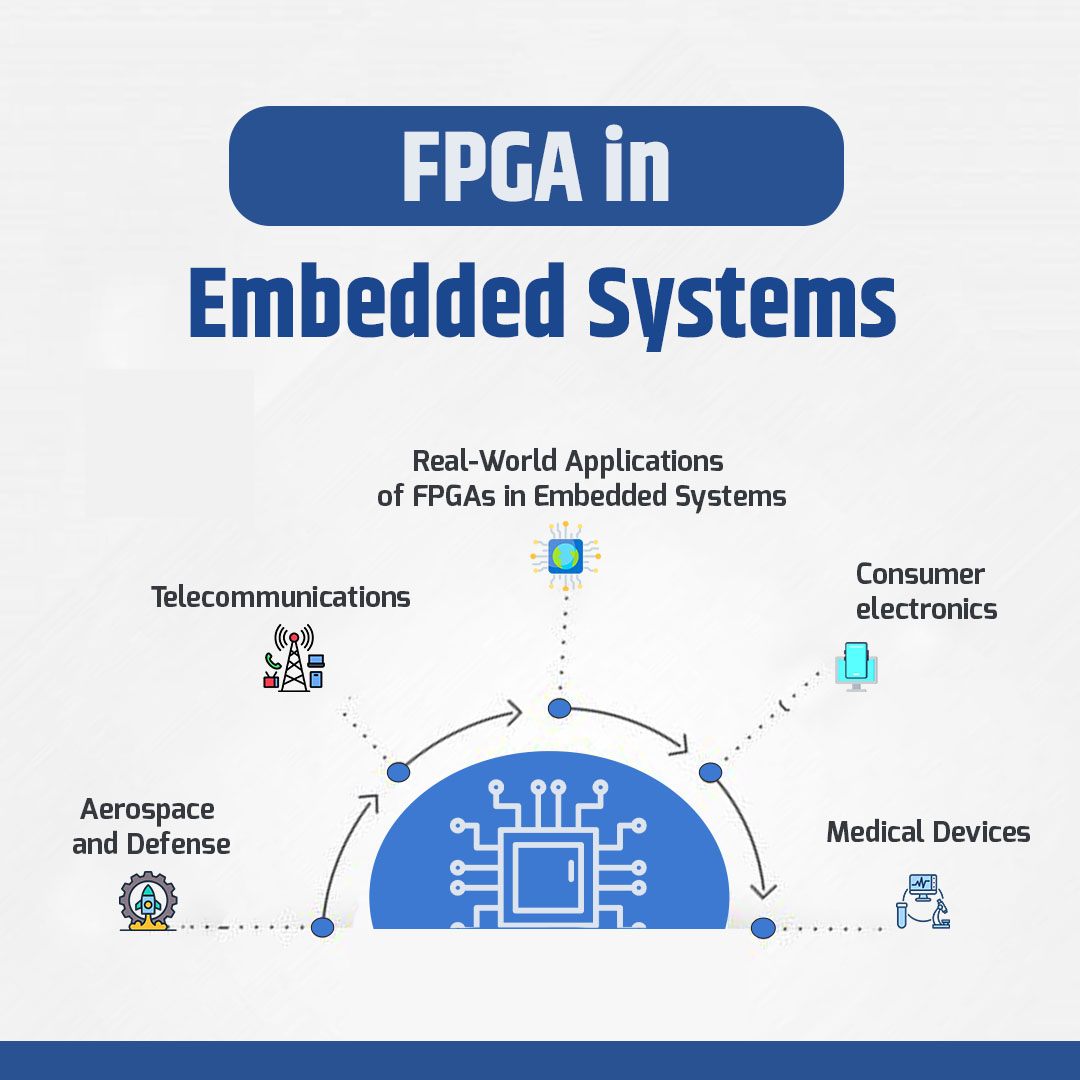 Why AI and FPGA Integration is Shaping the Future of Embedded Systems