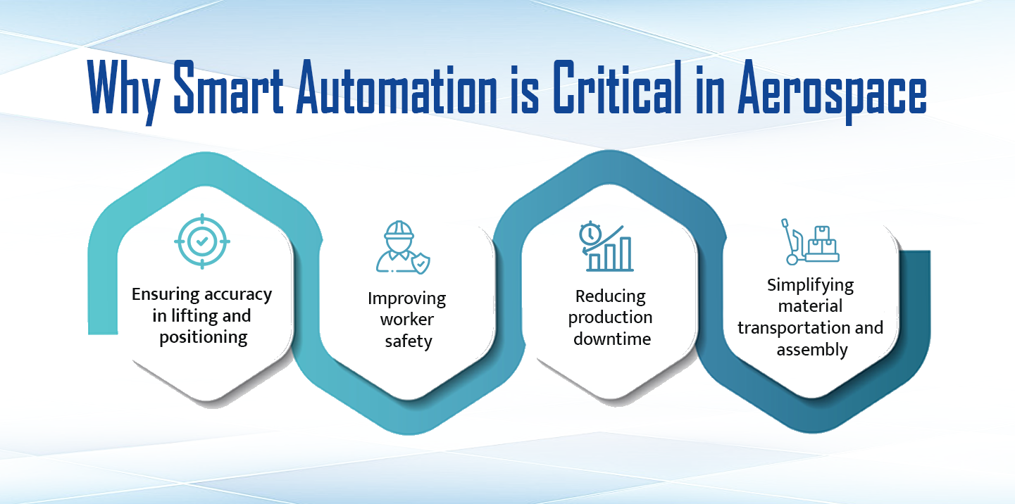Automation in Aerospace - Enhancing Precision and Safety