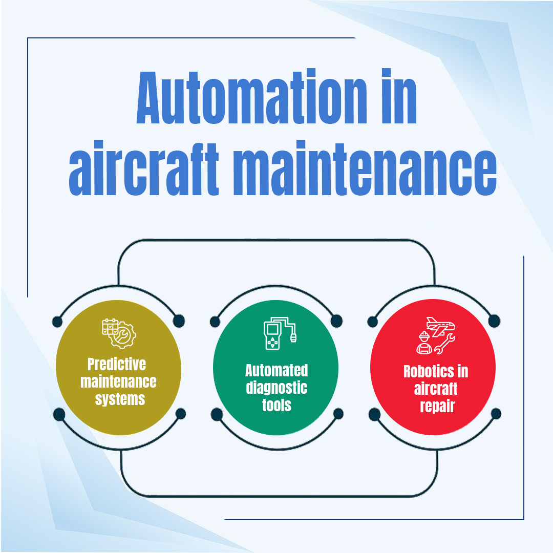 Automation in Aerospace - Enhancing Precision and Safety