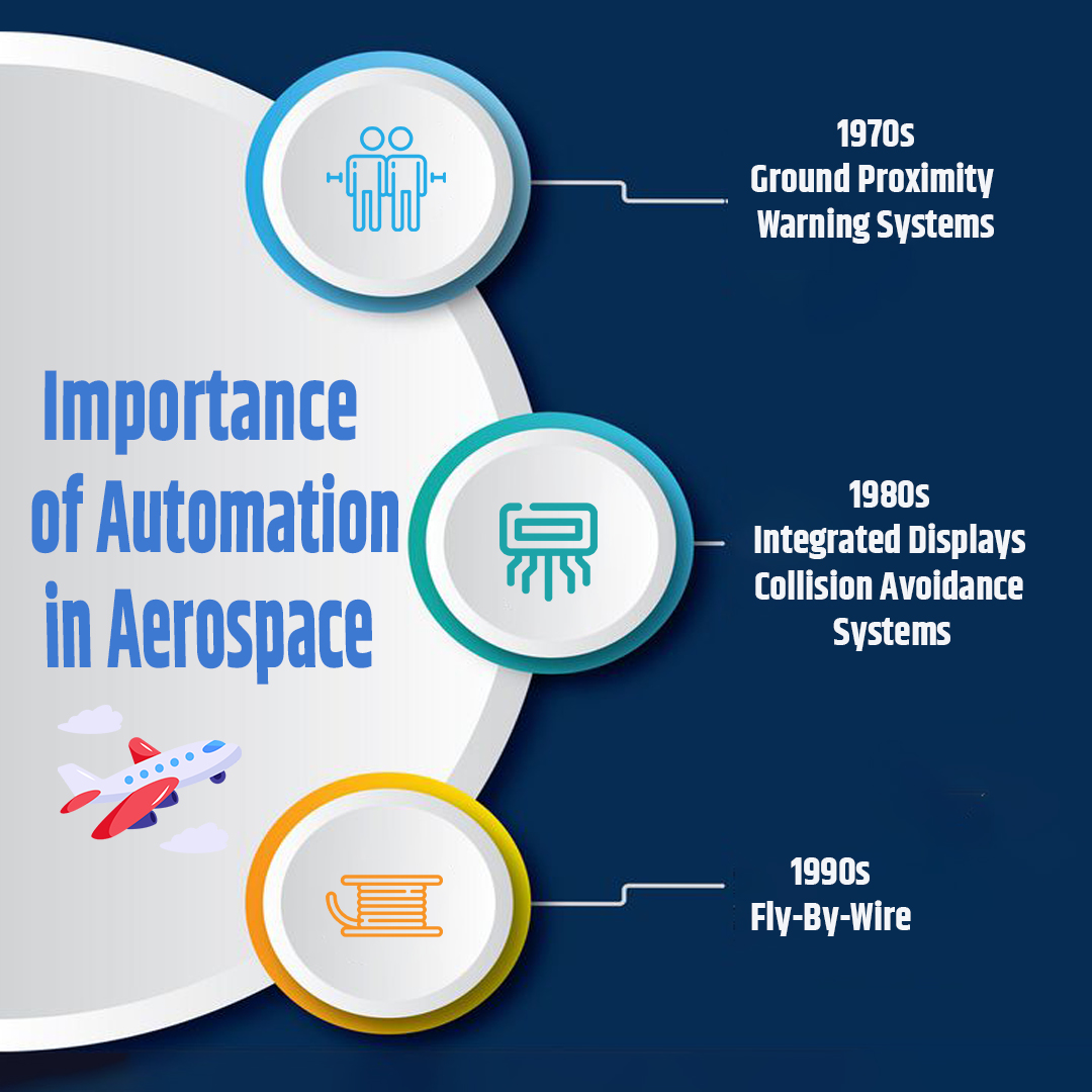 Automation in Aerospace - Enhancing Precision and Safety
