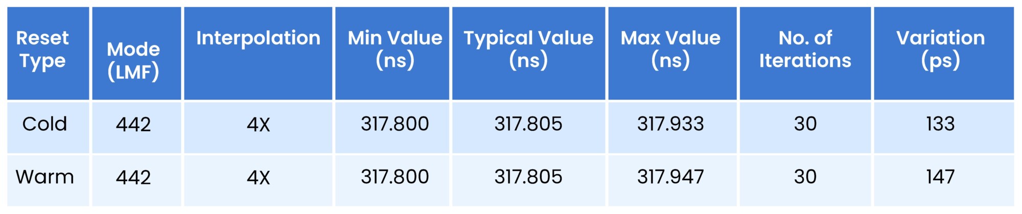 From JESD204B to JESD204D - The Evolution of High-Speed Data Interfaces