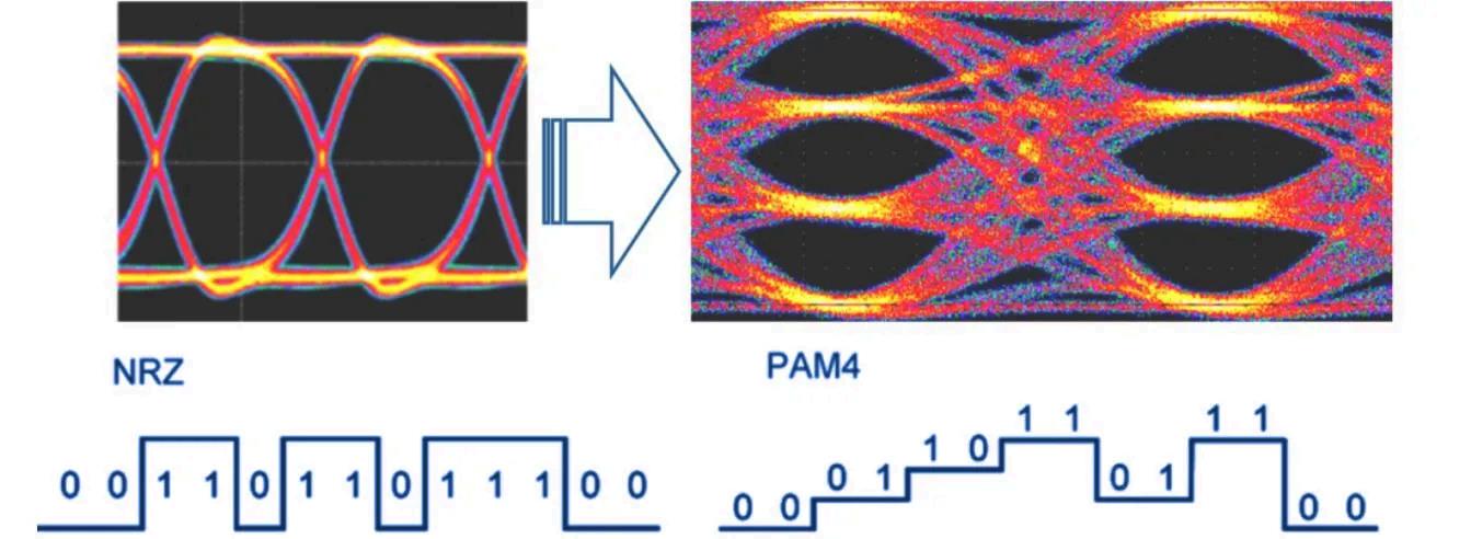 PCIe Gen 4 vs Gen 5 vs Gen 6 - A Complete Comparison of High-Speed Interconnects -blog [18]